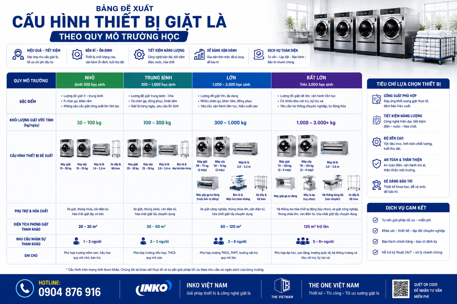 cau hinh thiet bi giat la cho truong hoc cau hinh thiet bi giat la cho truong hoc